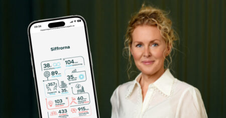 Innovatum Science Park Impact Report for 2024